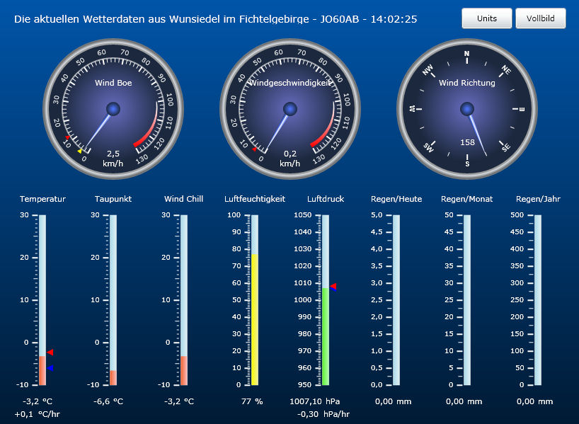 CumulusRealTime